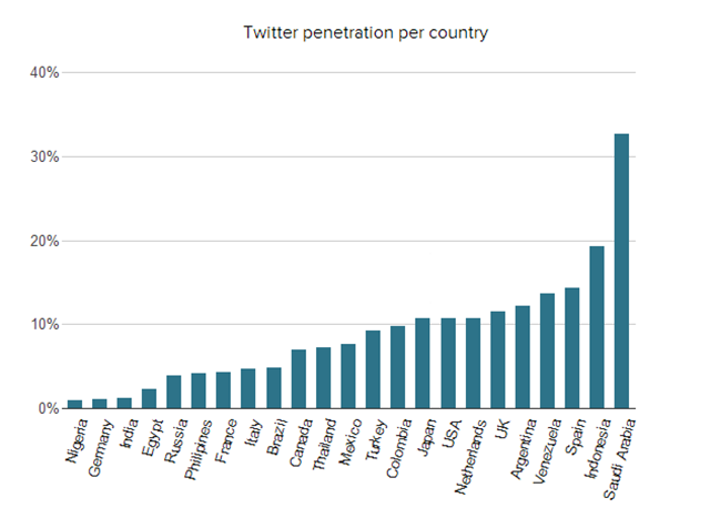 twitter classifica