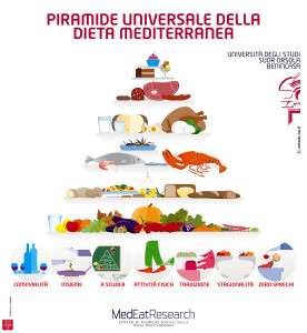 La Piramide Universale Dieta Mediterranea MEDEAT RESEARCH UNISOB